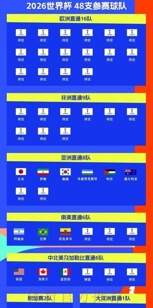 2026世界杯比赛时间实时更新比赛时间表实时查看